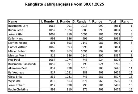 Rangliste2025