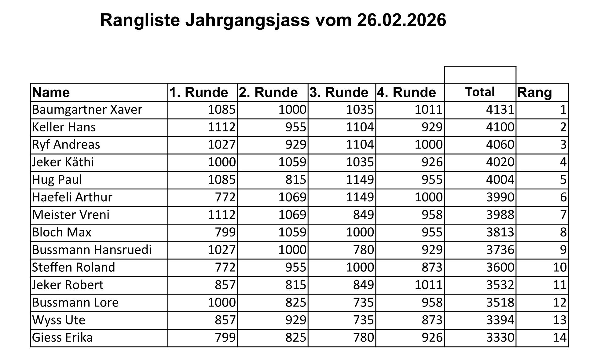 Jahrgangsjass20260226 1